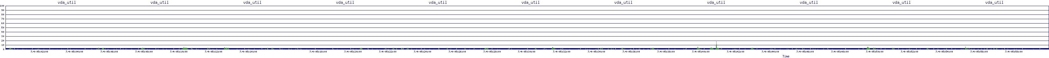 /2025/07/04/05/vda_util.png