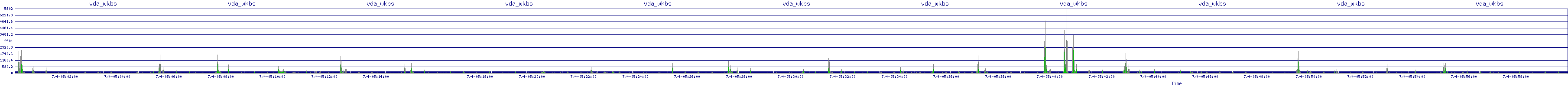 /2025/07/04/05/vda_wkbs.png