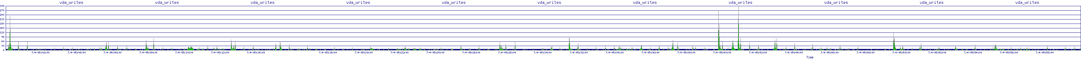 /2025/07/04/05/vda_writes.png