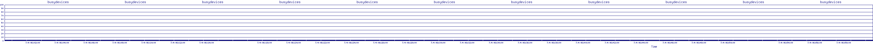 /2025/07/04/06/busydevices.png