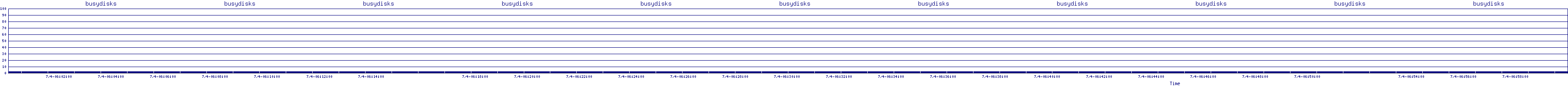 /2025/07/04/06/busydisks.png