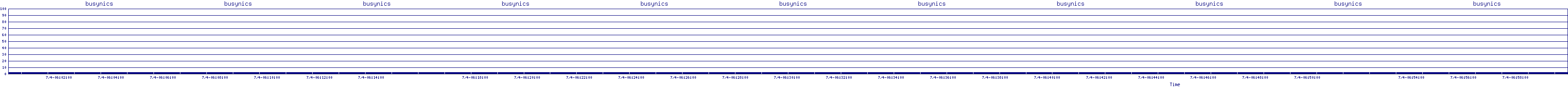 /2025/07/04/06/busynics.png