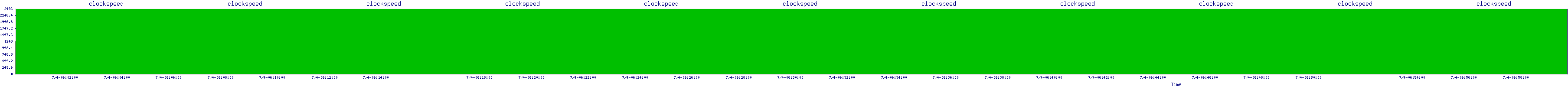 /2025/07/04/06/clockspeed.png