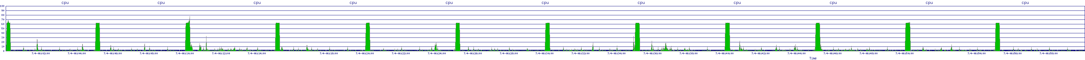 /2025/07/04/06/cpu.png