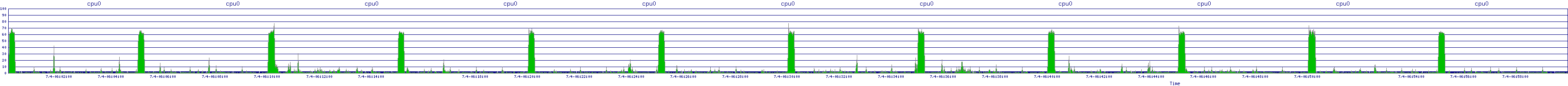 /2025/07/04/06/cpu0.png