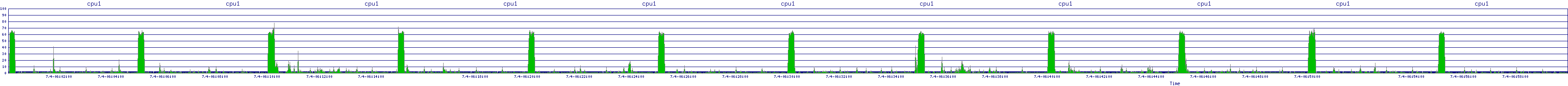 /2025/07/04/06/cpu1.png
