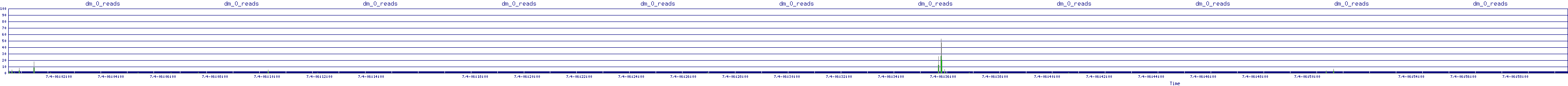 /2025/07/04/06/dm_0_reads.png