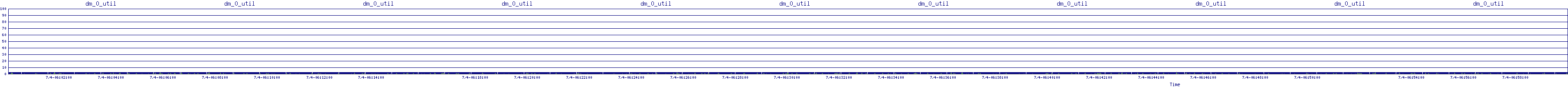 /2025/07/04/06/dm_0_util.png
