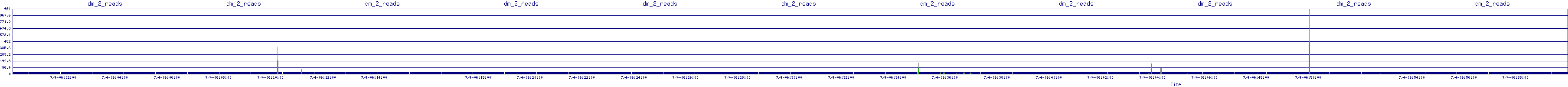 /2025/07/04/06/dm_2_reads.png