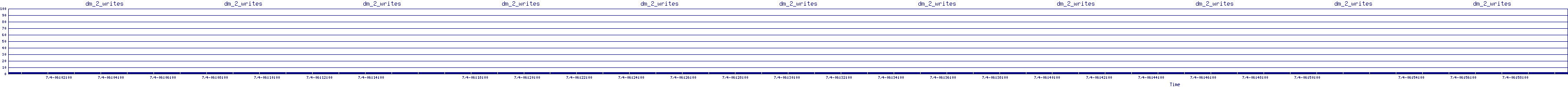 /2025/07/04/06/dm_2_writes.png