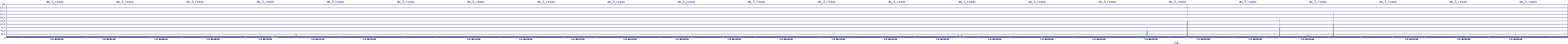 /2025/07/04/06/dm_3_reads.png