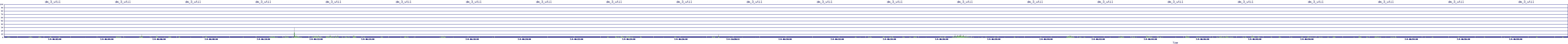 /2025/07/04/06/dm_3_util.png