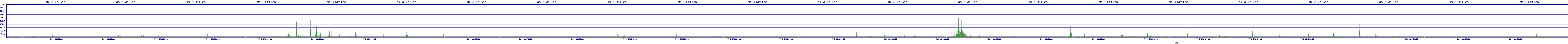 /2025/07/04/06/dm_3_writes.png