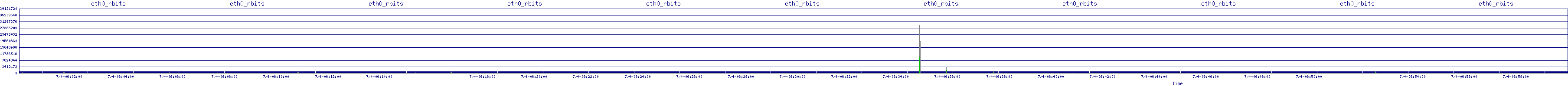 /2025/07/04/06/eth0_rbits.png