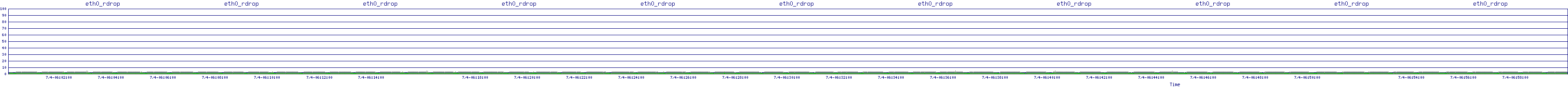 /2025/07/04/06/eth0_rdrop.png