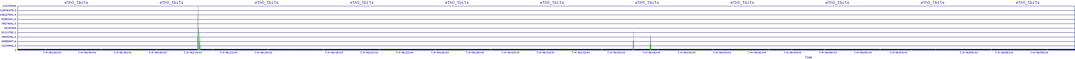 /2025/07/04/06/eth0_tbits.png