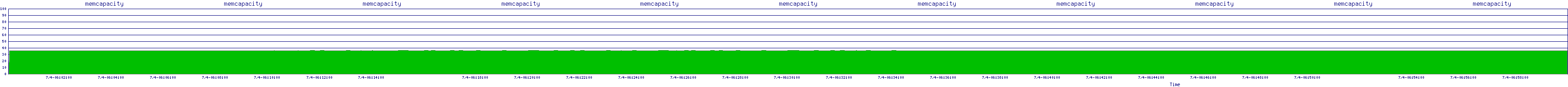 /2025/07/04/06/memcapacity.png