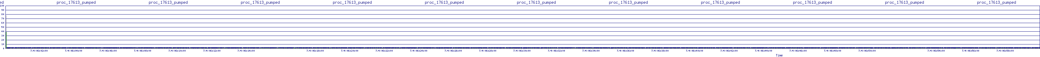 /2025/07/04/06/proc_17613_pumped.png