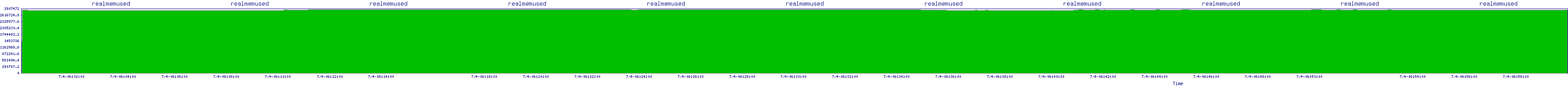 /2025/07/04/06/realmemused.png