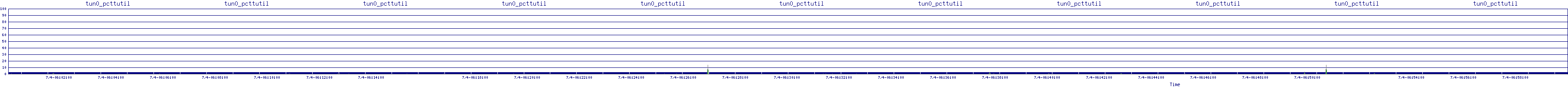 /2025/07/04/06/tun0_pcttutil.png