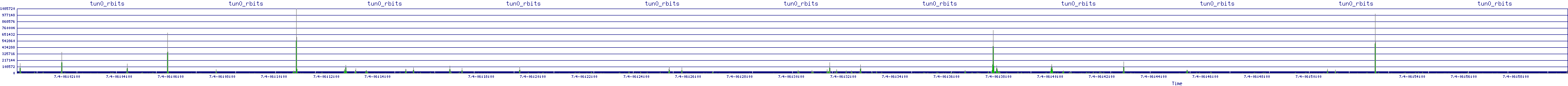 /2025/07/04/06/tun0_rbits.png