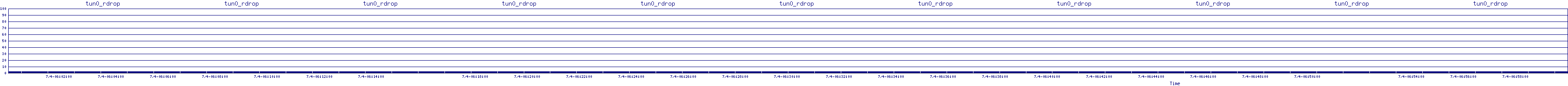 /2025/07/04/06/tun0_rdrop.png