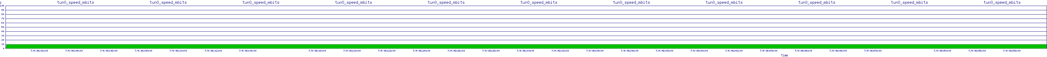 /2025/07/04/06/tun0_speed_mbits.png