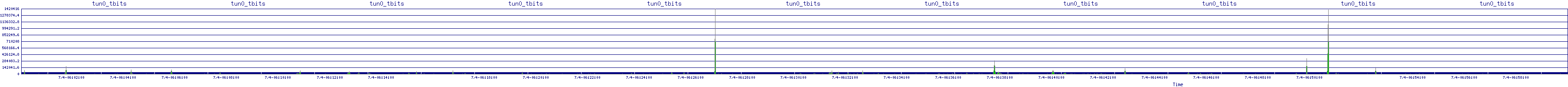 /2025/07/04/06/tun0_tbits.png