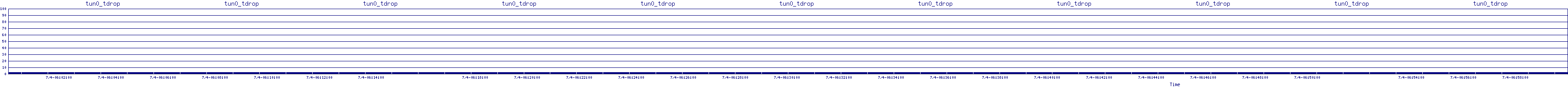 /2025/07/04/06/tun0_tdrop.png