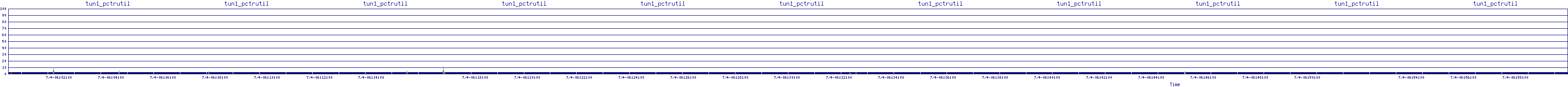 /2025/07/04/06/tun1_pctrutil.png