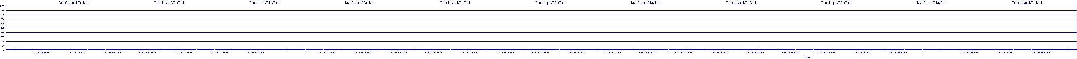 /2025/07/04/06/tun1_pcttutil.png