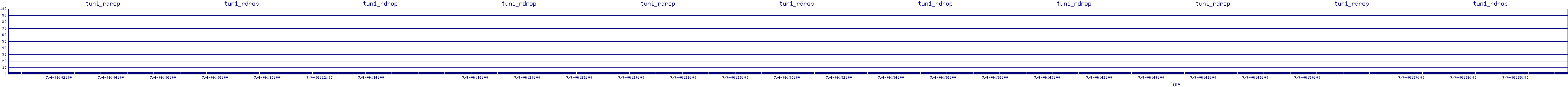 /2025/07/04/06/tun1_rdrop.png