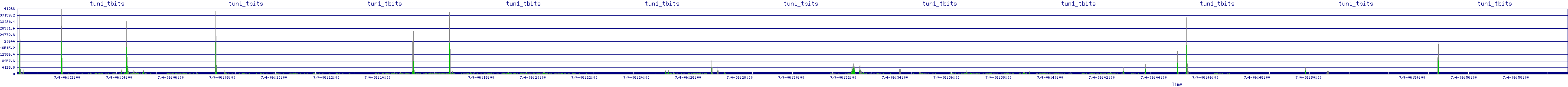/2025/07/04/06/tun1_tbits.png