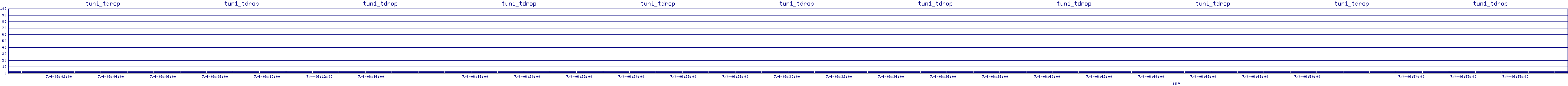 /2025/07/04/06/tun1_tdrop.png