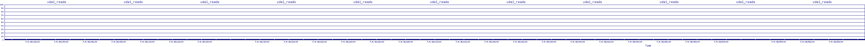 /2025/07/04/06/vda1_reads.png
