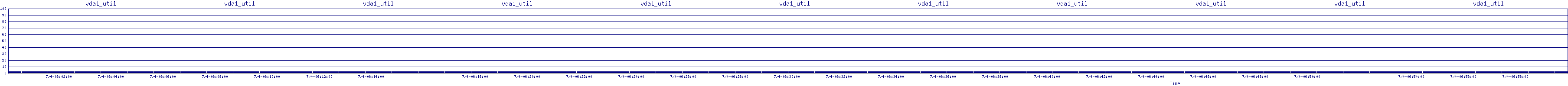 /2025/07/04/06/vda1_util.png