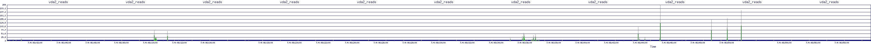 /2025/07/04/06/vda2_reads.png
