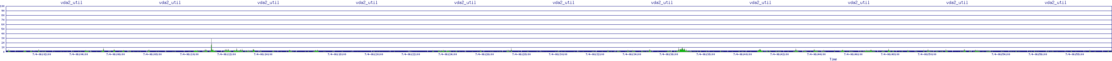 /2025/07/04/06/vda2_util.png
