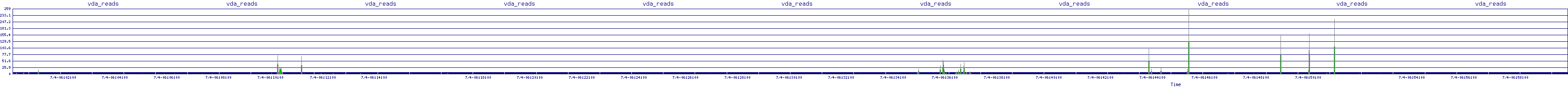 /2025/07/04/06/vda_reads.png