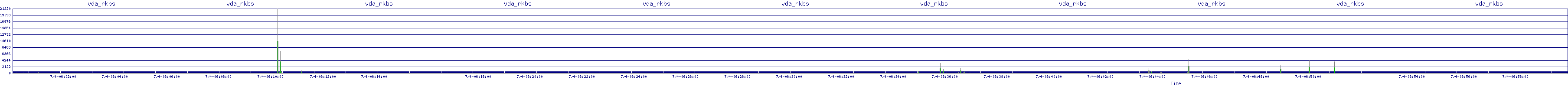 /2025/07/04/06/vda_rkbs.png