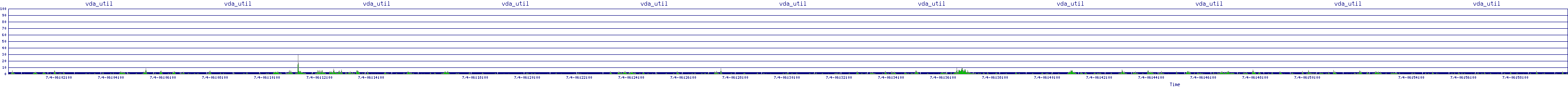 /2025/07/04/06/vda_util.png