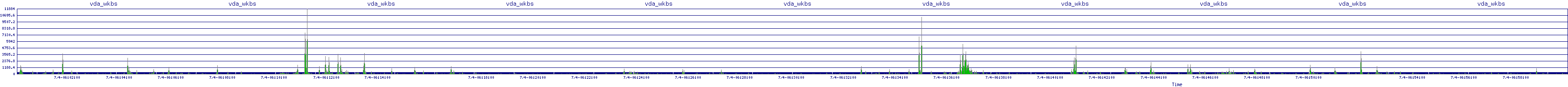 /2025/07/04/06/vda_wkbs.png