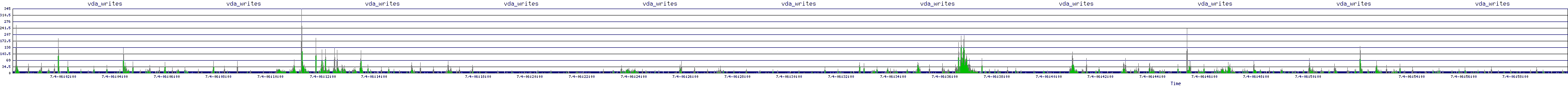 /2025/07/04/06/vda_writes.png