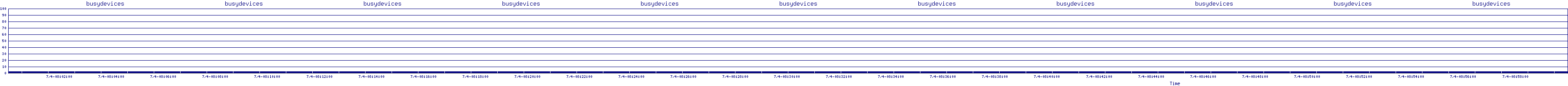 /2025/07/04/08/busydevices.png