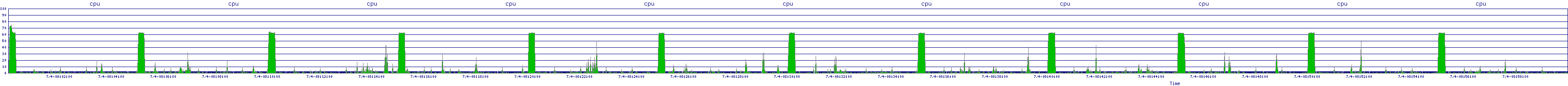/2025/07/04/08/cpu.png