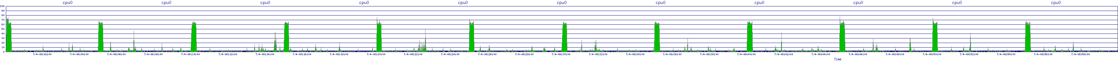 /2025/07/04/08/cpu0.png