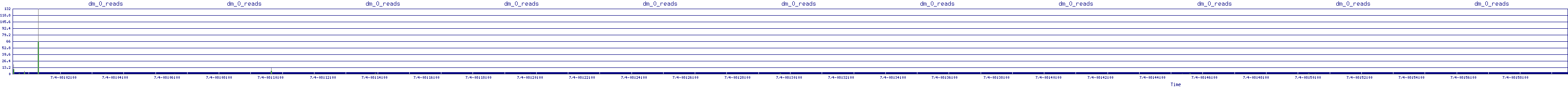 /2025/07/04/08/dm_0_reads.png