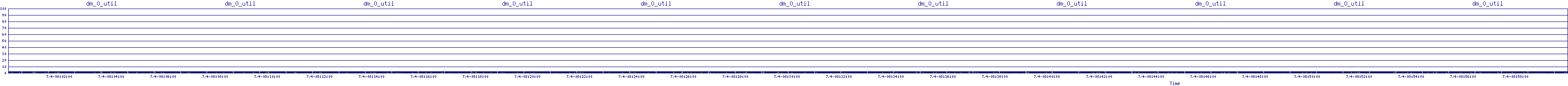 /2025/07/04/08/dm_0_util.png