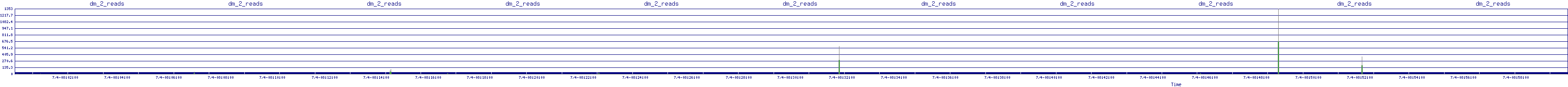 /2025/07/04/08/dm_2_reads.png