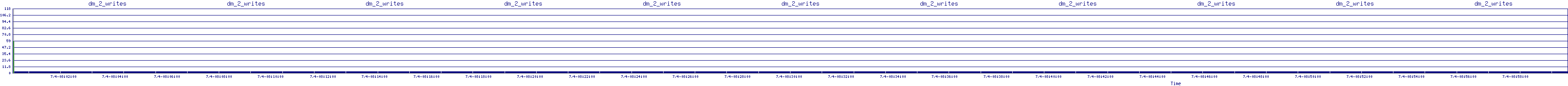 /2025/07/04/08/dm_2_writes.png